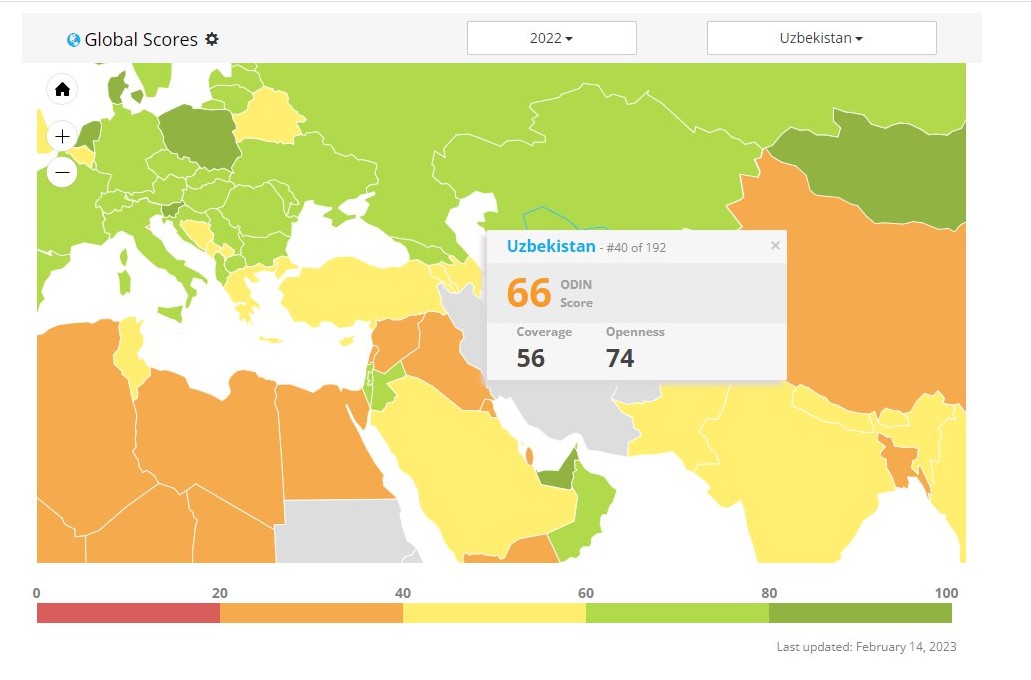O‘zbekiston Ochiq ma’lumotlar reytingida yana yuqoriladi