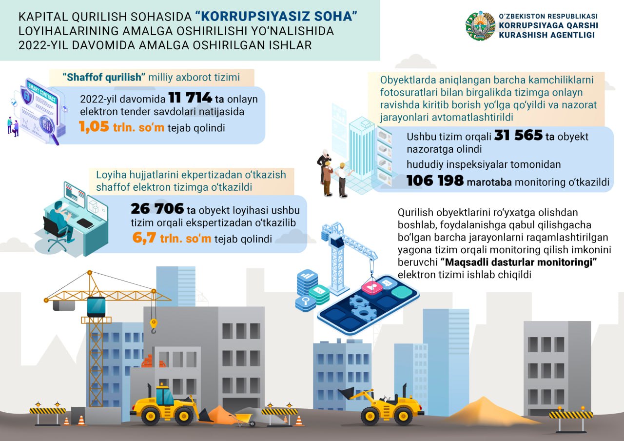 Implementation of the Sphere Without Corruption Project in the Capital Construction Enables to Minimize Corruption Factors in the Sector